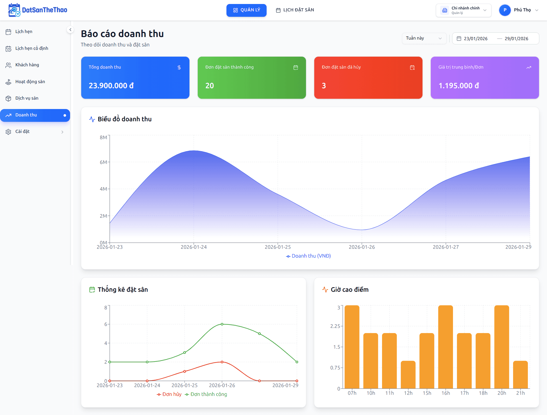 Kiểm soát từng đồng